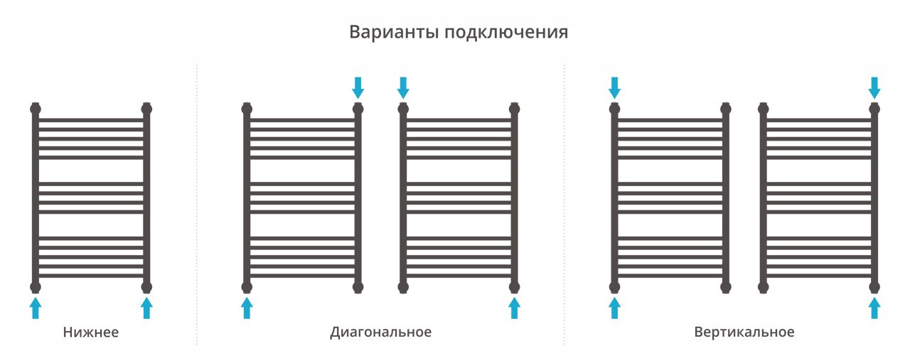 Полотенцесушитель, Сунержа, Богема +, прямая, водяной, ширина, мм-550, глубина, мм-76, высота, мм-862, межосевое расстояние-500, подключение-диагональное/нижнее/вертикальное, мощность, Вт-497, присоединительный размер-НР G 1/2" / НР G 3/4" (эксцентрик), м Полотенцесушитель, Сунержа, Богема +, прямая, водяной, ширина, мм-550, глубина, мм-76, высота, мм-862, межосевое расстояние-500, подключение-диагональное/нижнее/вертикальное, мощность, Вт-497, присоединительный размер-НР G 1/2" / НР G 3/4" (эксцентрик), м