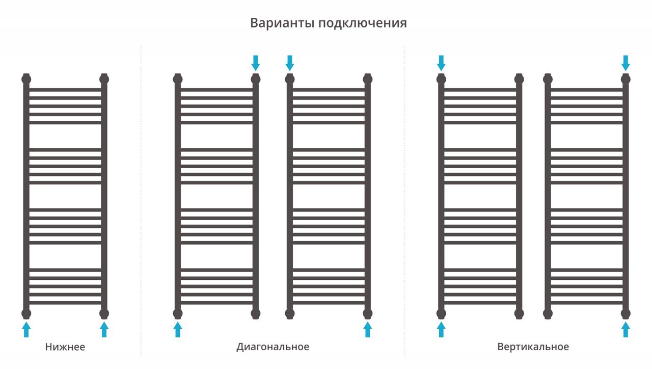 Полотенцесушитель водяной "БОГЕМА 1П +" 1200х400 (Матовый Чёрный) Полотенцесушитель водяной "БОГЕМА 1П +" 1200х400 (Матовый Чёрный)
