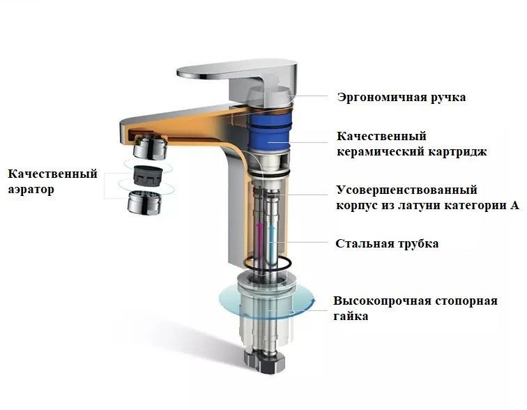 Смеситель VIVA XLB для раковины, черный, высокий BOCH MANN BM9135 Смеситель VIVA XLB для раковины, черный, высокий BOCH MANN BM9135