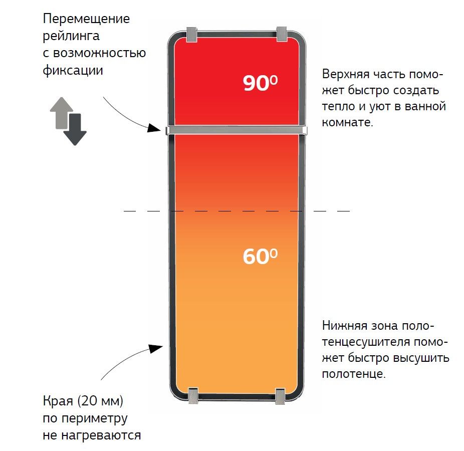 Полотенцесушитель электрический Allen Brau Infinity 140x44 с рейлингом 2.0 и креплением, медь браш