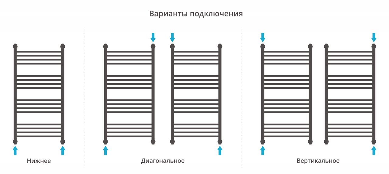 Полотенцесушитель, Сунержа, Богема +, с 1 полкой, водяной, ширина, мм-550, глубина, мм-213, высота, мм-1062, межосевое расстояние-500, подключение-диагональное/нижнее/вертикальное, мощность, Вт-583, присоединительный размер-НР G 1/2" / НР G 3/4" (эксцентр Полотенцесушитель, Сунержа, Богема +, с 1 полкой, водяной, ширина, мм-550, глубина, мм-213, высота, мм-1062, межосевое расстояние-500, подключение-диагональное/нижнее/вертикальное, мощность, Вт-583, присоединительный размер-НР G 1/2" / НР G 3/4" (эксцентр
