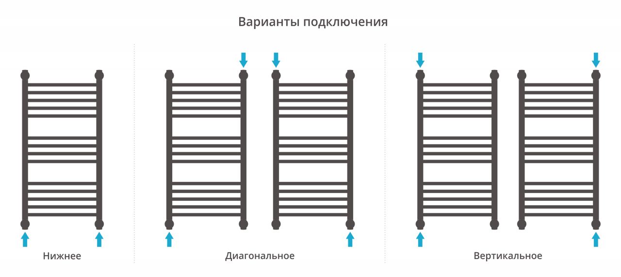Полотенцесушитель водяной "Богема+" 800х400 (Состаренная БРОНЗА) Полотенцесушитель водяной "Богема+" 800х400 (Состаренная БРОНЗА)