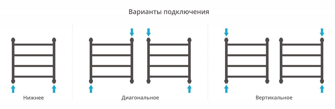 Полотенцесушитель водяной "ГАЛАНТ+" 500х500 (Состаренная Латунь) Полотенцесушитель водяной "ГАЛАНТ+" 500х500 (Состаренная Латунь)