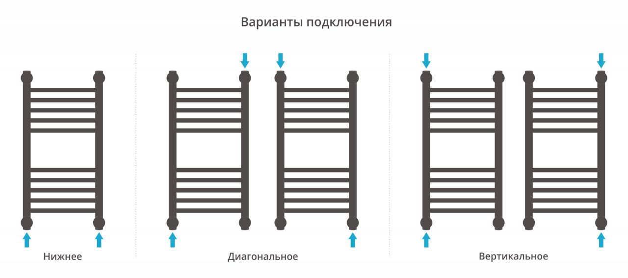 Полотенцесушитель водяной "Богема+" прямая 600х300 (Шампань) Полотенцесушитель водяной "Богема+" прямая 600х300 (Шампань)