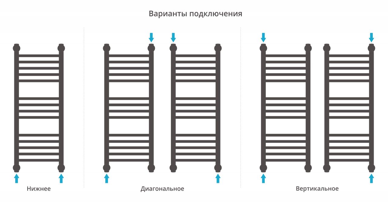 Полотенцесушитель, Сунержа, Богема +, прямая, водяной, ширина, мм-350, глубина, мм-76, высота, мм-862, межосевое расстояние-300, подключение-диагональное/нижнее/вертикальное, мощность, Вт-342, присоединительный размер -НР G 1/2" / НР G 3/4" (эксцентрик),  Полотенцесушитель, Сунержа, Богема +, прямая, водяной, ширина, мм-350, глубина, мм-76, высота, мм-862, межосевое расстояние-300, подключение-диагональное/нижнее/вертикальное, мощность, Вт-342, присоединительный размер -НР G 1/2" / НР G 3/4" (эксцентрик),