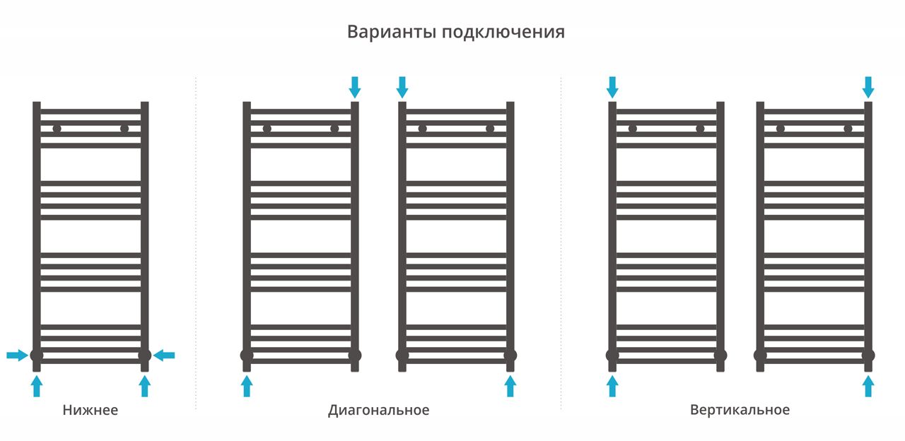Полотенцесушитель, Сунержа, Модус, водяной, ширина, мм-450, глубина, мм-75, высота, мм-1007, межосевое расстояние-400, подключение-диагональное/нижнее/вертикальное, мощность, Вт-647, присоединительный размер-НР G 1/2" / НР G 3/4" (эксцентрик), материал-не Полотенцесушитель, Сунержа, Модус, водяной, ширина, мм-450, глубина, мм-75, высота, мм-1007, межосевое расстояние-400, подключение-диагональное/нижнее/вертикальное, мощность, Вт-647, присоединительный размер-НР G 1/2" / НР G 3/4" (эксцентрик), материал-не