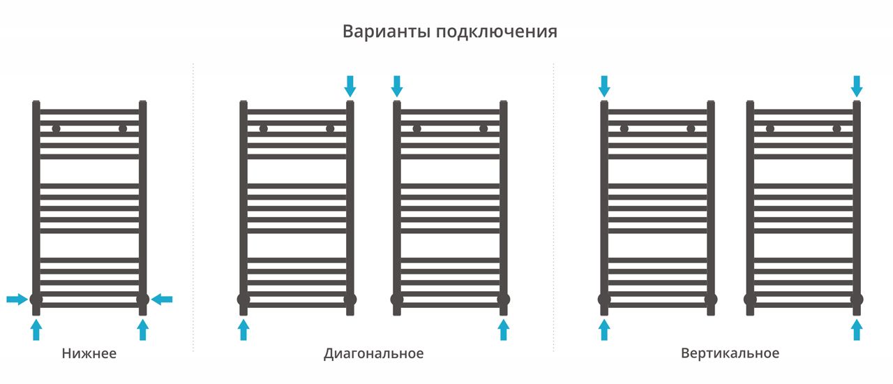 Полотенцесушитель водяной МОДУС 800х400 (Матовая Шампань) Полотенцесушитель водяной МОДУС 800х400 (Матовая Шампань)