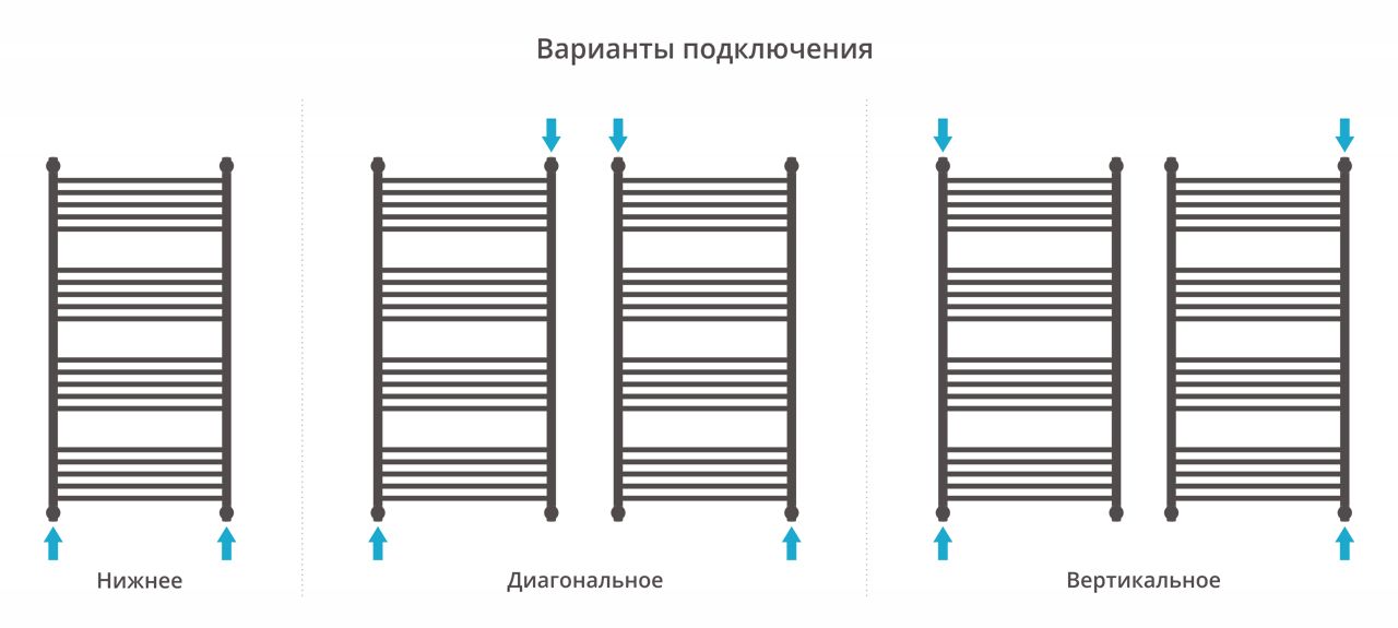 Полотенцесушитель водяной "Богема+" 1200х600 (Состаренная БРОНЗА) Полотенцесушитель водяной "Богема+" 1200х600 (Состаренная БРОНЗА)