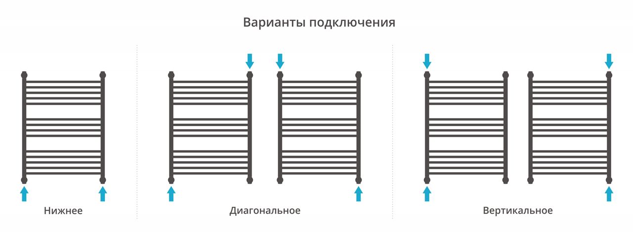 Полотенцесушитель водяной "ФЛЮИД+" 800х600 (МУАР Темный Титан) Полотенцесушитель водяной "ФЛЮИД+" 800х600 (МУАР Темный Титан)