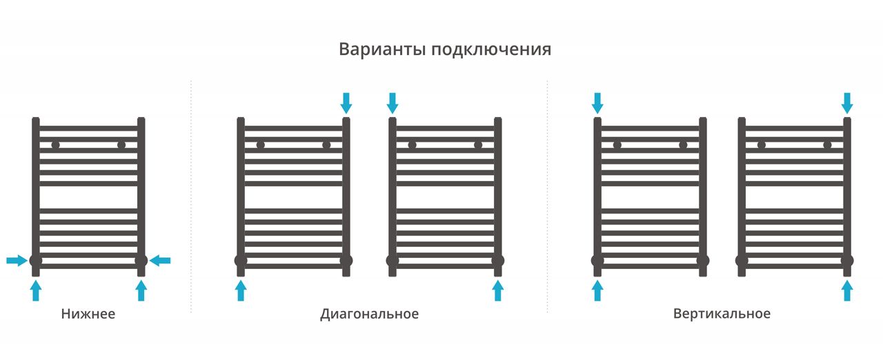 Полотенцесушитель водяной АРКУС 600х400 (МУАР Темный Титан) Полотенцесушитель водяной АРКУС 600х400 (МУАР Темный Титан)