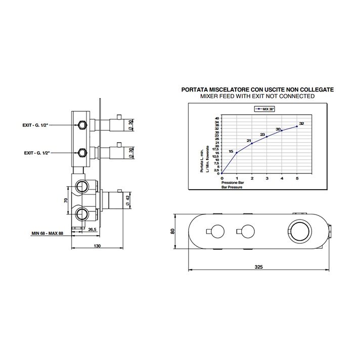 BONGIO AQUA Смеситель для душа встраиваемый, термостатический, с 2 запорными вентилями, цвет черный матовый (без встраив части 09730/02), артикул 32542NE02EU