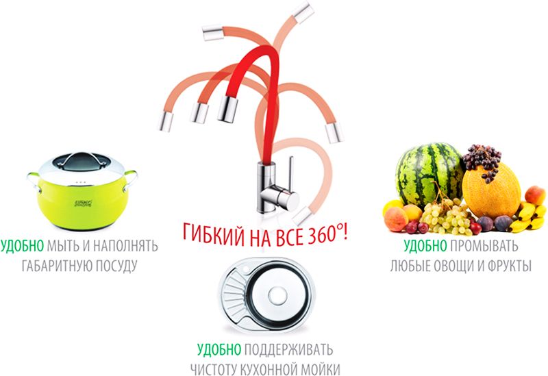 Смеситель для кухни Iddis Kitchen 360 K36SBJRi05 красный/хром