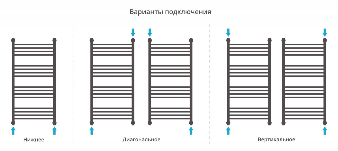 Полотенцесушитель водяной "Богема+" прямая 1000х500 (Матовое ЗОЛОТО) Полотенцесушитель водяной "Богема+" прямая 1000х500 (Матовое ЗОЛОТО)