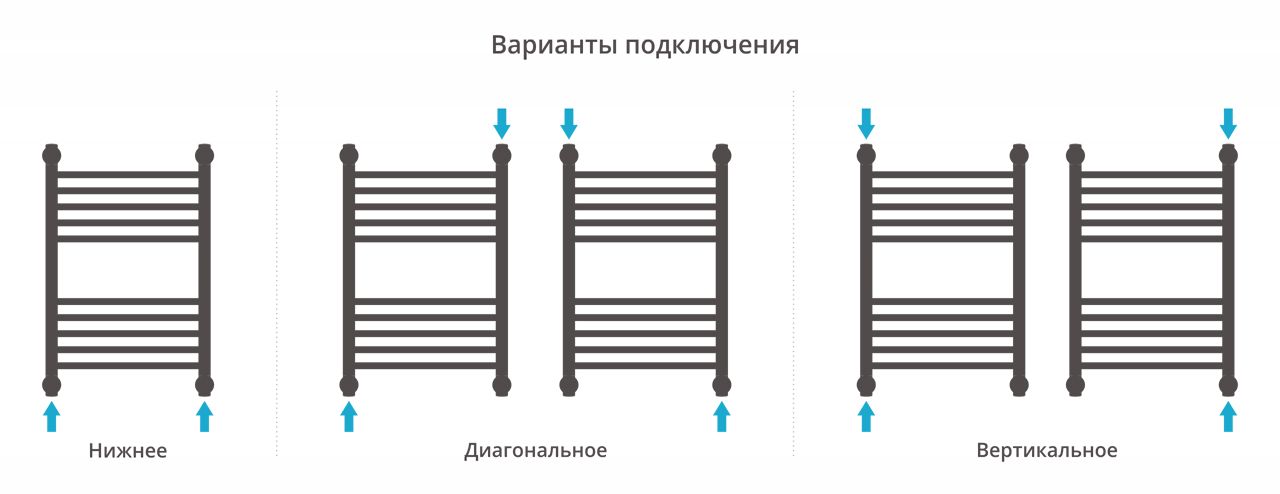 Полотенцесушитель водяной "Богема+" 600х400 (Состаренная Латунь) Полотенцесушитель водяной "Богема+" 600х400 (Состаренная Латунь)