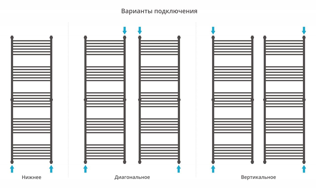 Полотенцесушитель водяной "Богема+" прямая 1900х600 (МУАР Темный Титан) Полотенцесушитель водяной "Богема+" прямая 1900х600 (МУАР Темный Титан)