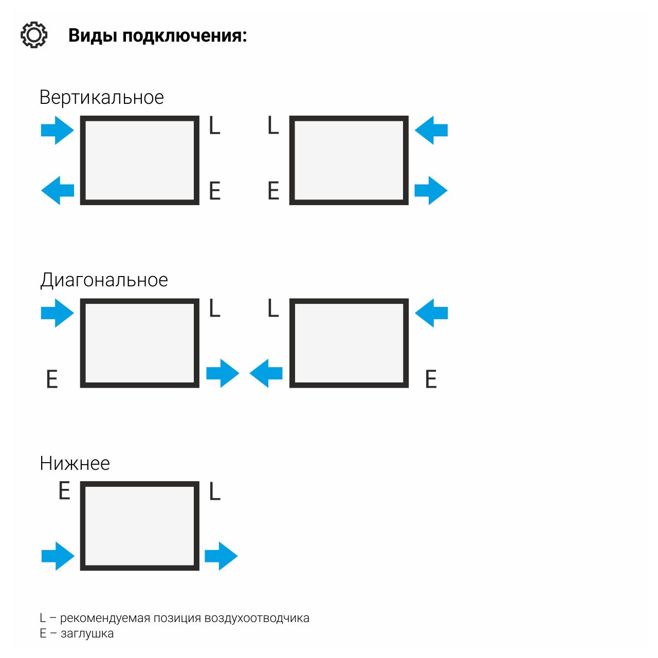 Отопительный радиатор ЭСТЕТ-00 н/ж 500х990 / 22 сек (Шампань) Отопительный радиатор ЭСТЕТ-00 н/ж 500х990 / 22 сек (Шампань)