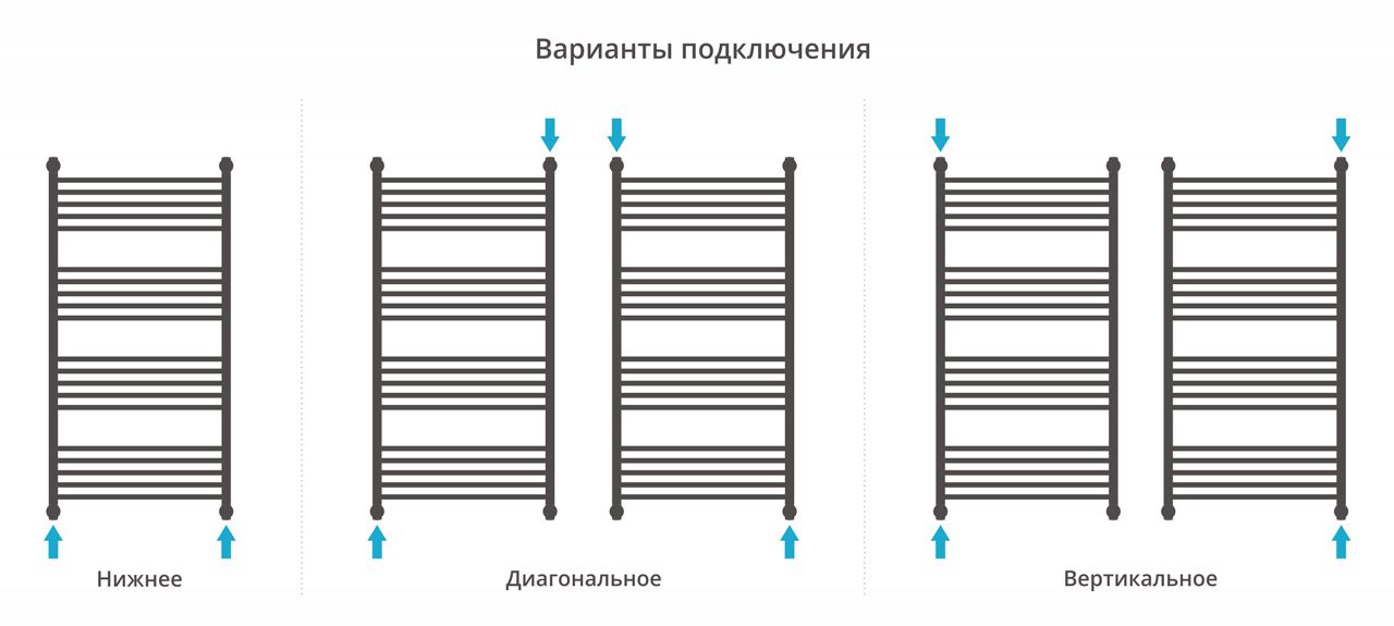 Полотенцесушитель водяной "ФЛЮИД+" 1200х600 (Матовый Белый) Полотенцесушитель водяной "ФЛЮИД+" 1200х600 (Матовый Белый)