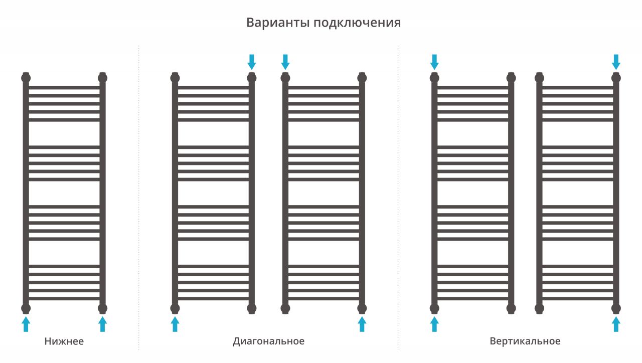 Полотенцесушитель водяной "Богема+" 1200х400 (Матовый Белый) Полотенцесушитель водяной "Богема+" 1200х400 (Матовый Белый)