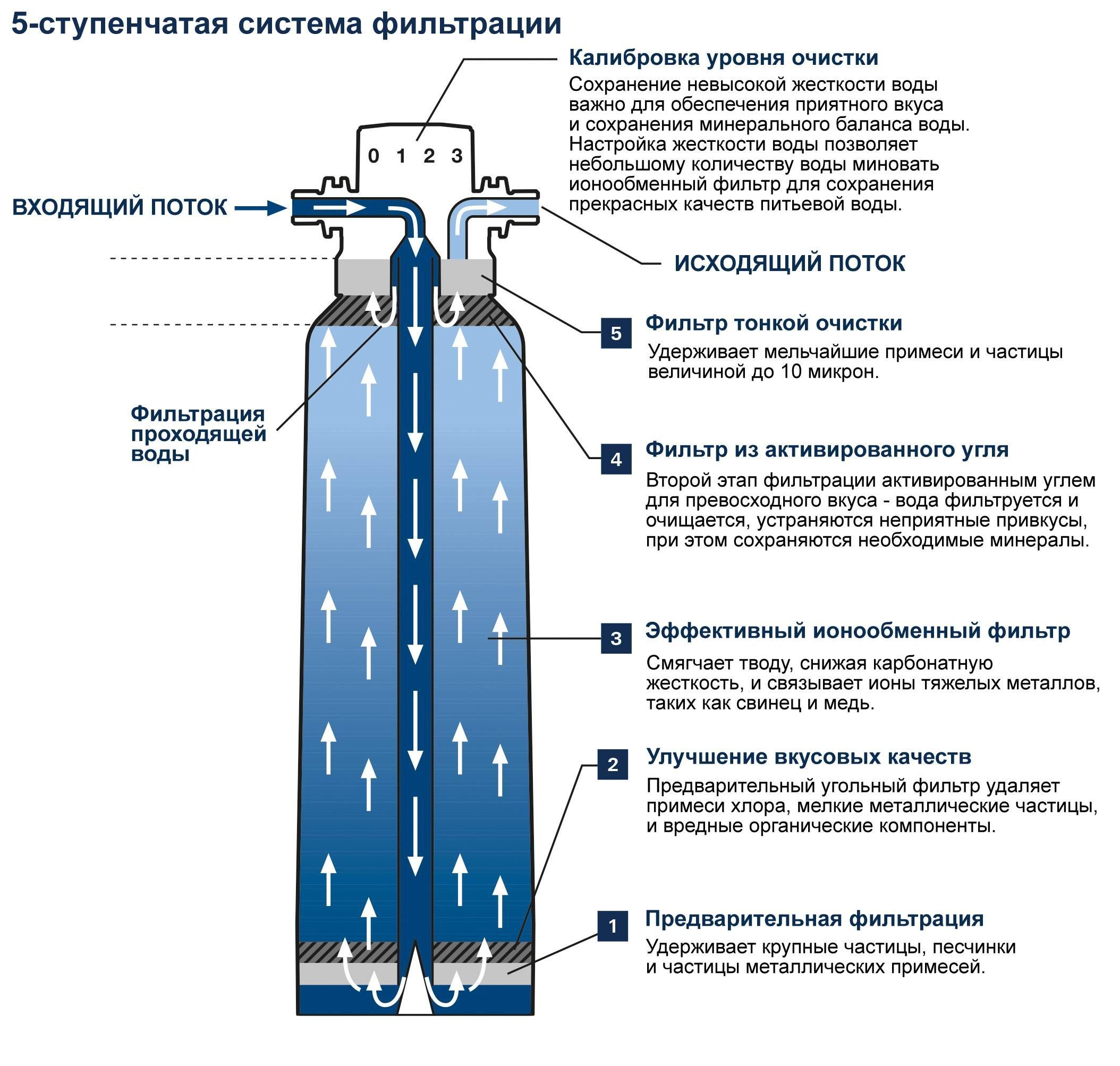 Cменный фильтр BLUE, 600 литров 40404001, шт Cменный фильтр BLUE, 600 литров 40404001, шт
