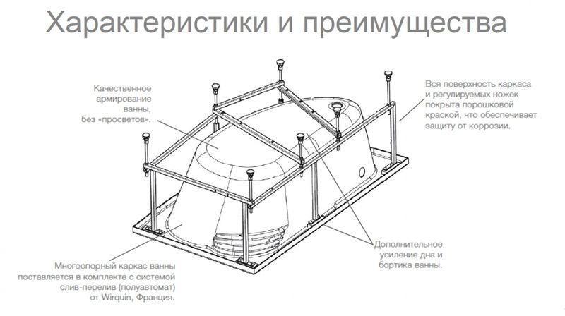 Акриловая ванна Roca Merida 170x100 R ZRU9302993 без гидромассажа