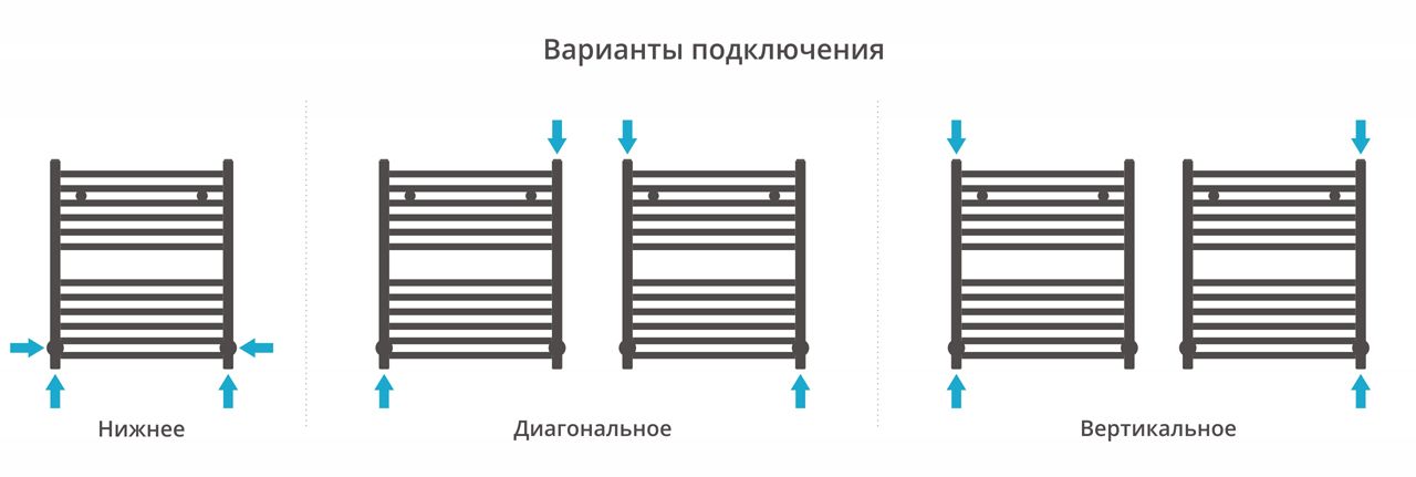 Полотенцесушитель водяной МОДУС 600х500 (Золото) Полотенцесушитель водяной МОДУС 600х500 (Золото)