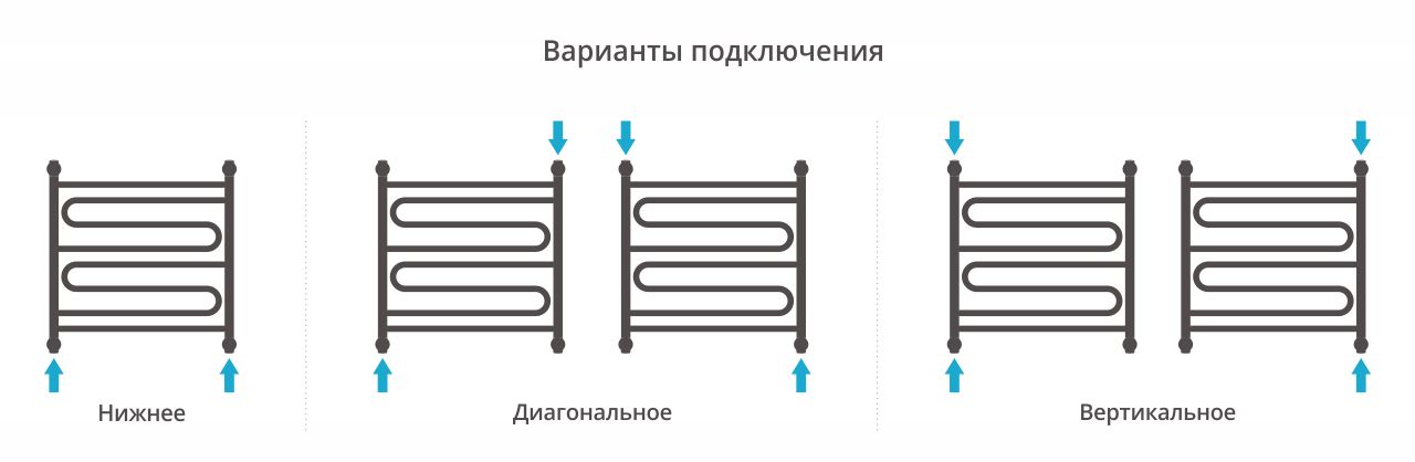 Полотенцесушитель водяной "ЭЛЕГИЯ+" 600х600 (Матовый белый) Полотенцесушитель водяной "ЭЛЕГИЯ+" 600х600 (Матовый белый)