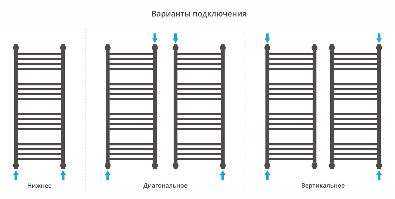Полотенцесушитель водяной "БОГЕМА 1П +" 1000х400 (Матовый чёрный)
