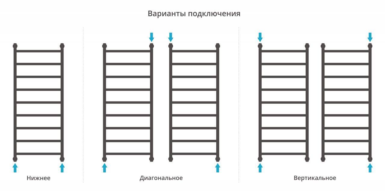 Полотенцесушитель водяной "ГАЛАНТ+" 1200х500 (Матовое ЗОЛОТО)