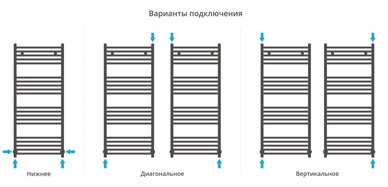 Полотенцесушитель водяной МОДУС 1200х500 (Золото) Полотенцесушитель водяной МОДУС 1200х500 (Золото)