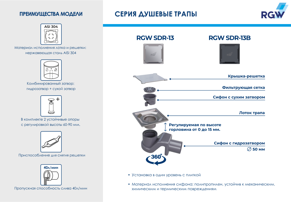 Душевой трап RGW SDR-13B (110x110) Душевой трап RGW SDR-13B (110x110)