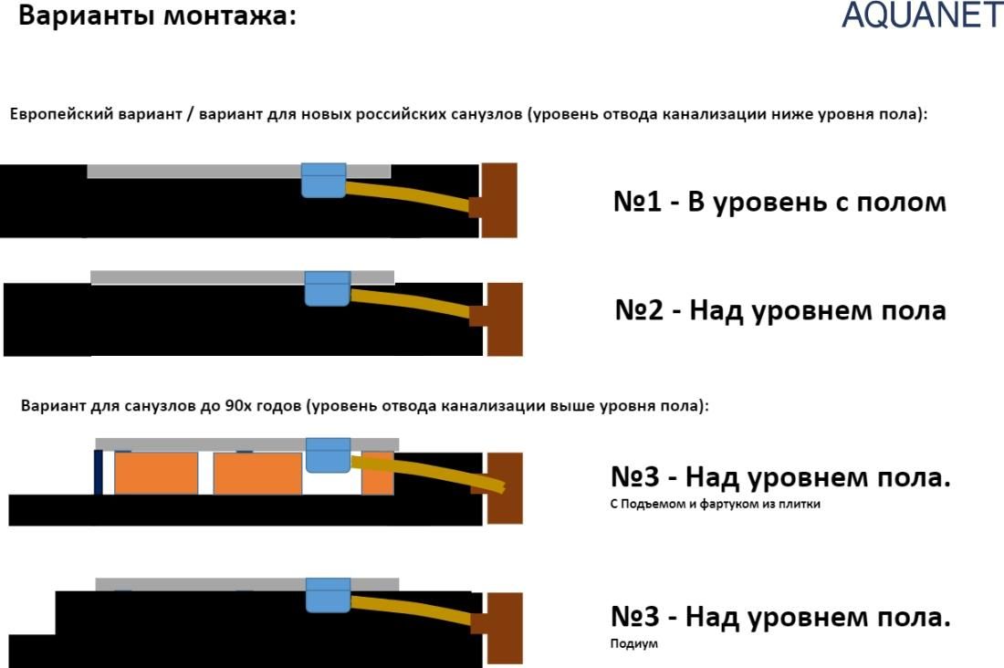 Душевой поддон Aquanet Pleasure 120x80 Душевой поддон Aquanet Pleasure 120x80
