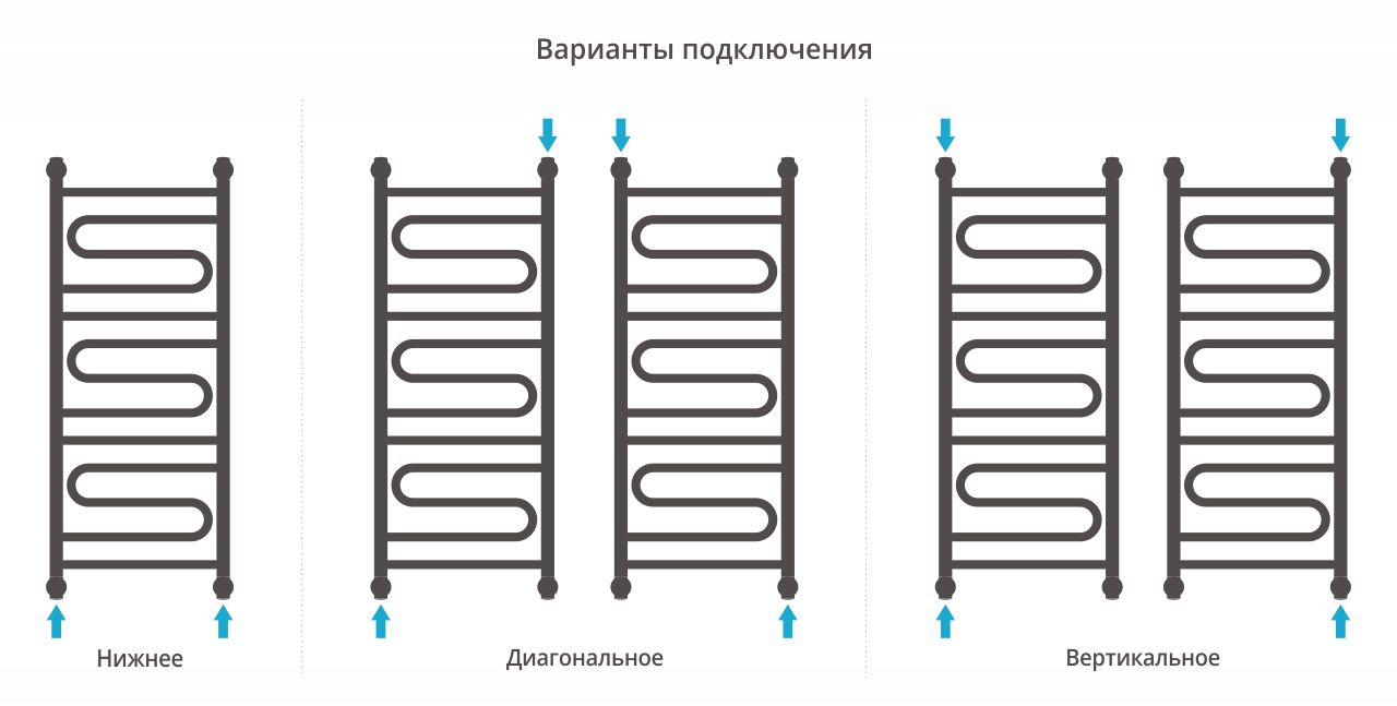 Полотенцесушитель водяной "ЭЛЕГИЯ+" 1000х400 (БЕЛЫЙ) Полотенцесушитель водяной "ЭЛЕГИЯ+" 1000х400 (БЕЛЫЙ)