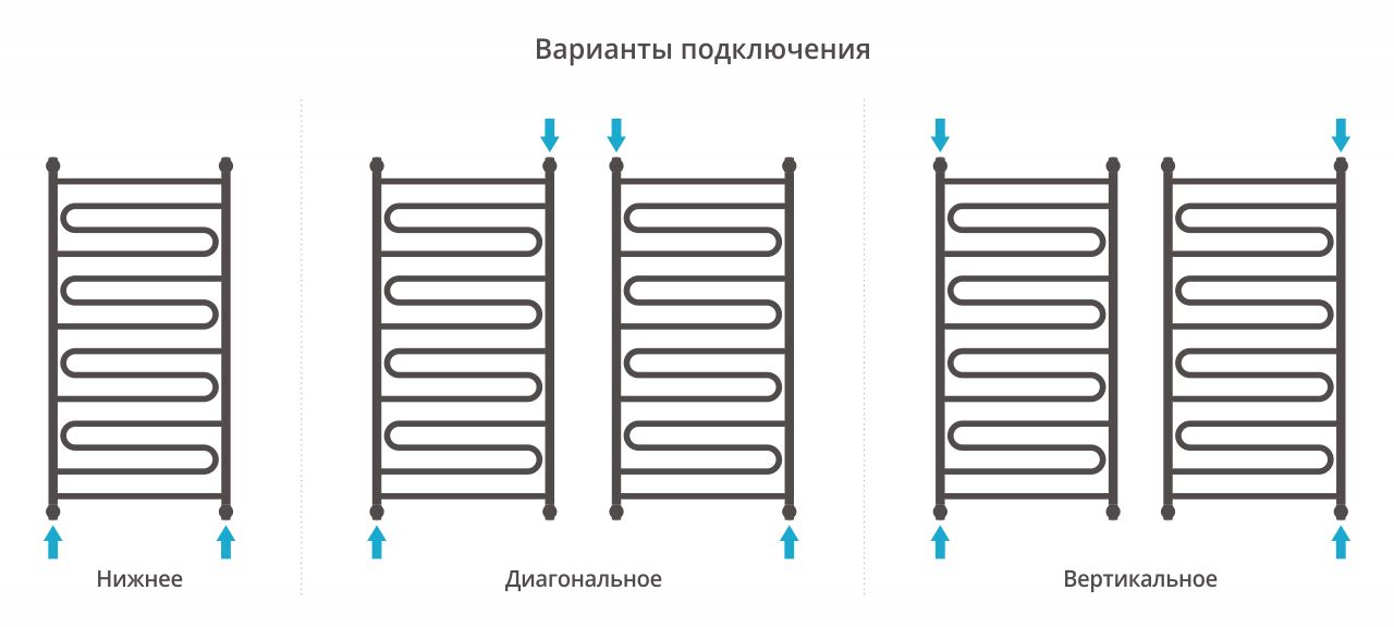 Полотенцесушитель водяной "ЭЛЕГИЯ+" 1200х600 (Матовый черный) Полотенцесушитель водяной "ЭЛЕГИЯ+" 1200х600 (Матовый черный)