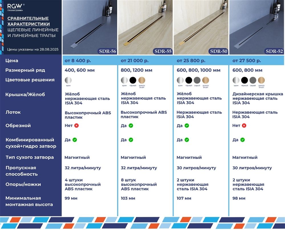Душевой трап RGW SDR-56 (400)