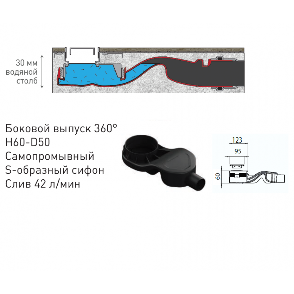 Желоб BERGES водосток TOP Stark 700, матовый хром, S-сифон D50 H60 боковой