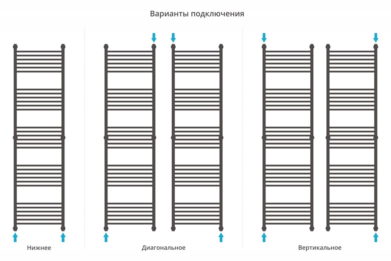 Полотенцесушитель, Сунержа, Богема +, прямая, водяной, ширина, мм-550, глубина, мм-76, высота, мм-1962, межосевое расстояние-500, подключение-диагональное/нижнее/вертикальное, мощность, Вт-1112, присоединительный размер-НР G 1/2" / НР G 3/4" (эксцентрик), Полотенцесушитель, Сунержа, Богема +, прямая, водяной, ширина, мм-550, глубина, мм-76, высота, мм-1962, межосевое расстояние-500, подключение-диагональное/нижнее/вертикальное, мощность, Вт-1112, присоединительный размер-НР G 1/2" / НР G 3/4" (эксцентрик),