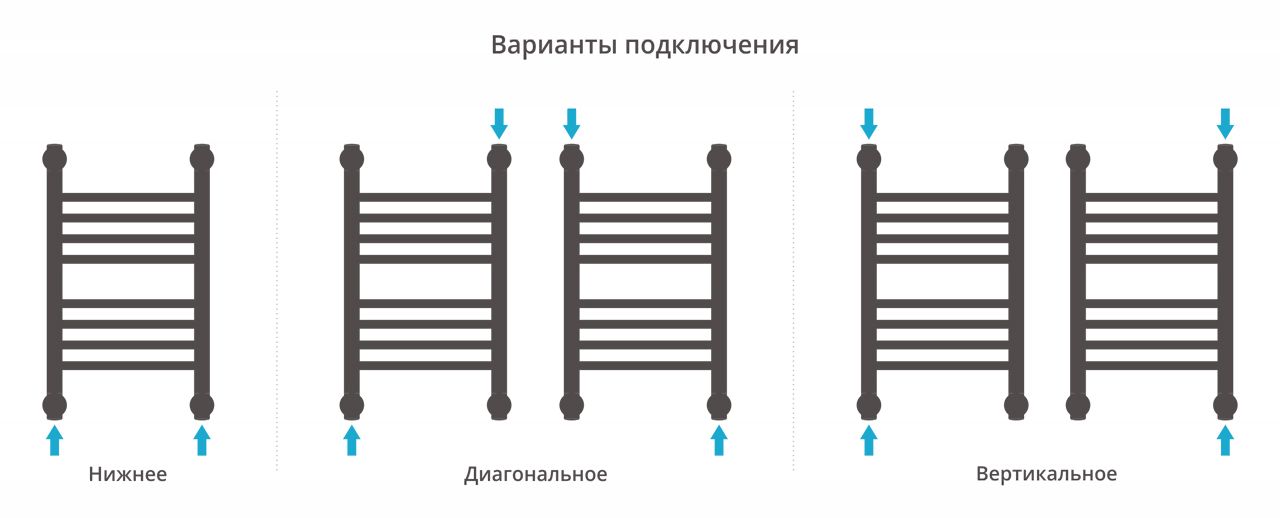 Полотенцесушитель водяной "Богема+" прямая 500х300 (Состаренная ЛАТУНЬ) Полотенцесушитель водяной "Богема+" прямая 500х300 (Состаренная ЛАТУНЬ)