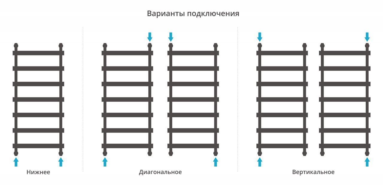 Полотенцесушитель водяной АТЛАНТ 1200х500 (Белый)