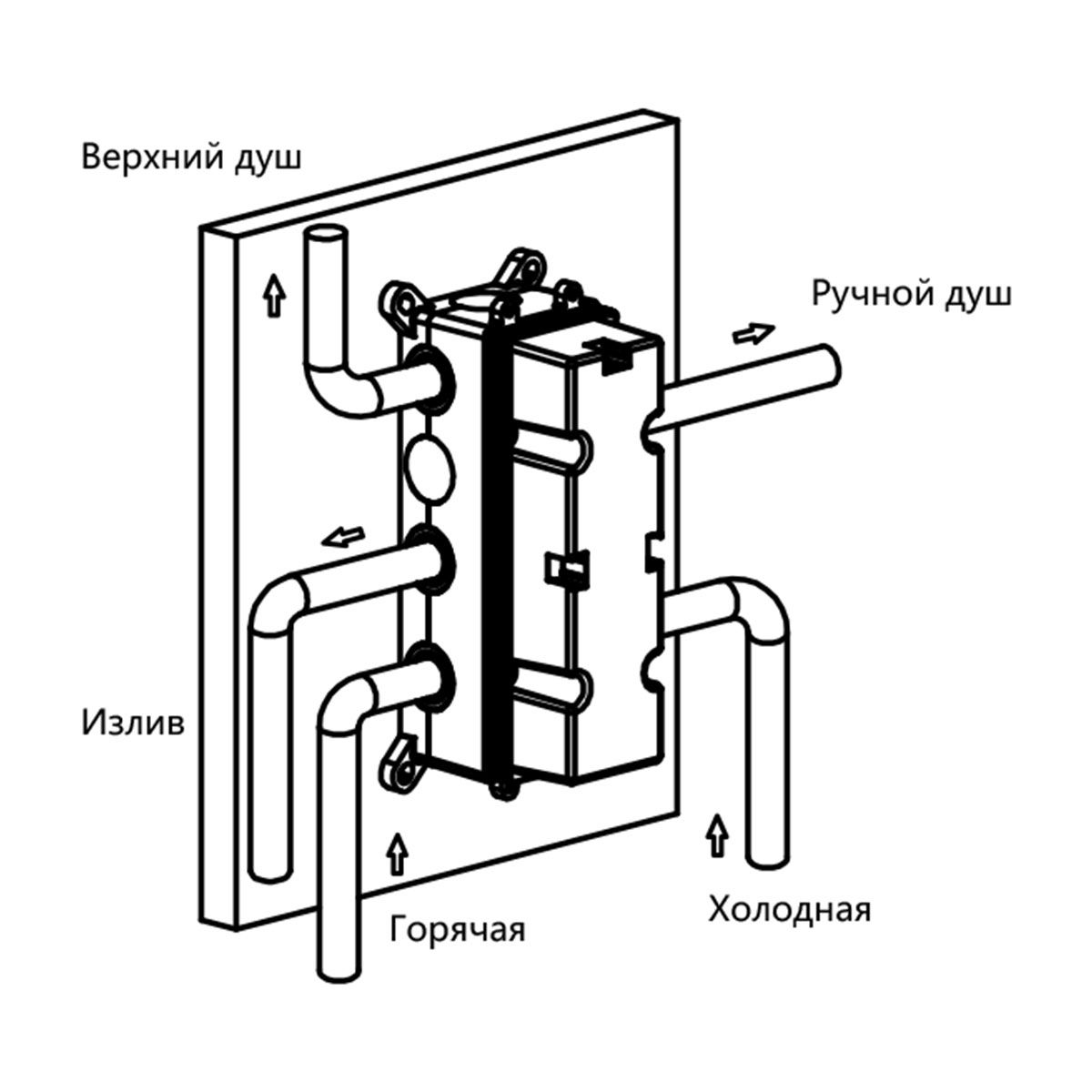 Встраиваемый смеситель для душа VSCV-433TGM трехфункциональный, термостатический, вороненая сталь