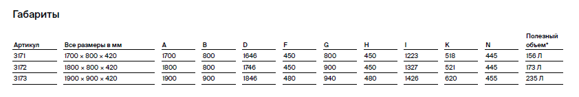 Опора для ванны, Bette, универсальная, комплект-2 штуки, артикул B23-1500