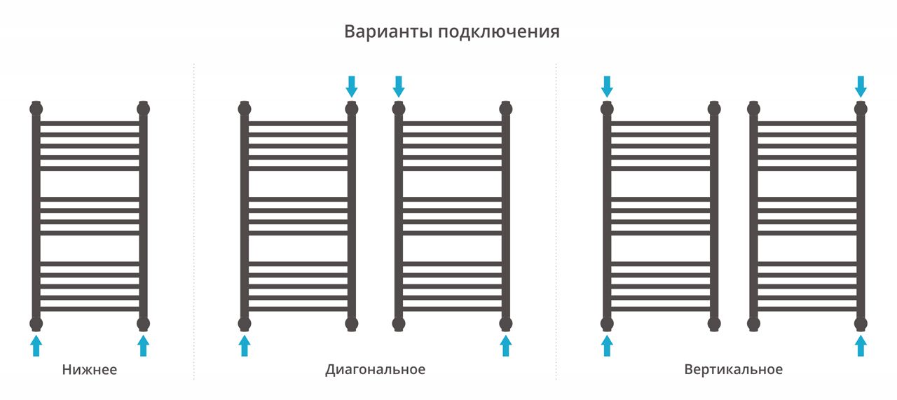 Полотенцесушитель, Сунержа, Богема +, с 1 полкой, водяной, ширина, мм-450, глубина, мм-213, высота, мм-862, межосевое расстояние-400, подключение-диагональное/нижнее/вертикальное, температура теплоносителя-до 95°С, мощность-Вт-421, присоединительный разме Полотенцесушитель, Сунержа, Богема +, с 1 полкой, водяной, ширина, мм-450, глубина, мм-213, высота, мм-862, межосевое расстояние-400, подключение-диагональное/нижнее/вертикальное, температура теплоносителя-до 95°С, мощность-Вт-421, присоединительный разме