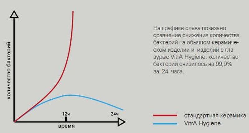 Раковина накладная S20, 47,5 см Раковина накладная S20, 47,5 см