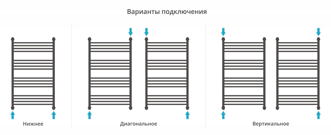 Полотенцесушитель водяной "ФЛЮИД+" 1000х600 (ЗОЛОТО) Полотенцесушитель водяной "ФЛЮИД+" 1000х600 (ЗОЛОТО)
