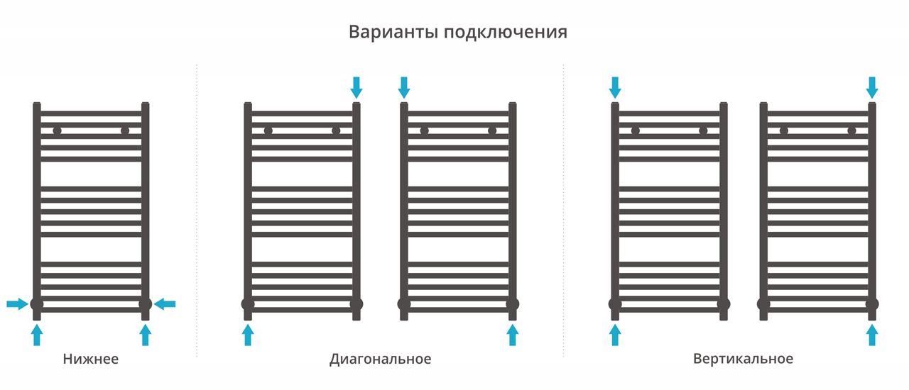 Полотенцесушитель водяной АРКУС 800х400 (МУАР Темный Титан) Полотенцесушитель водяной АРКУС 800х400 (МУАР Темный Титан)