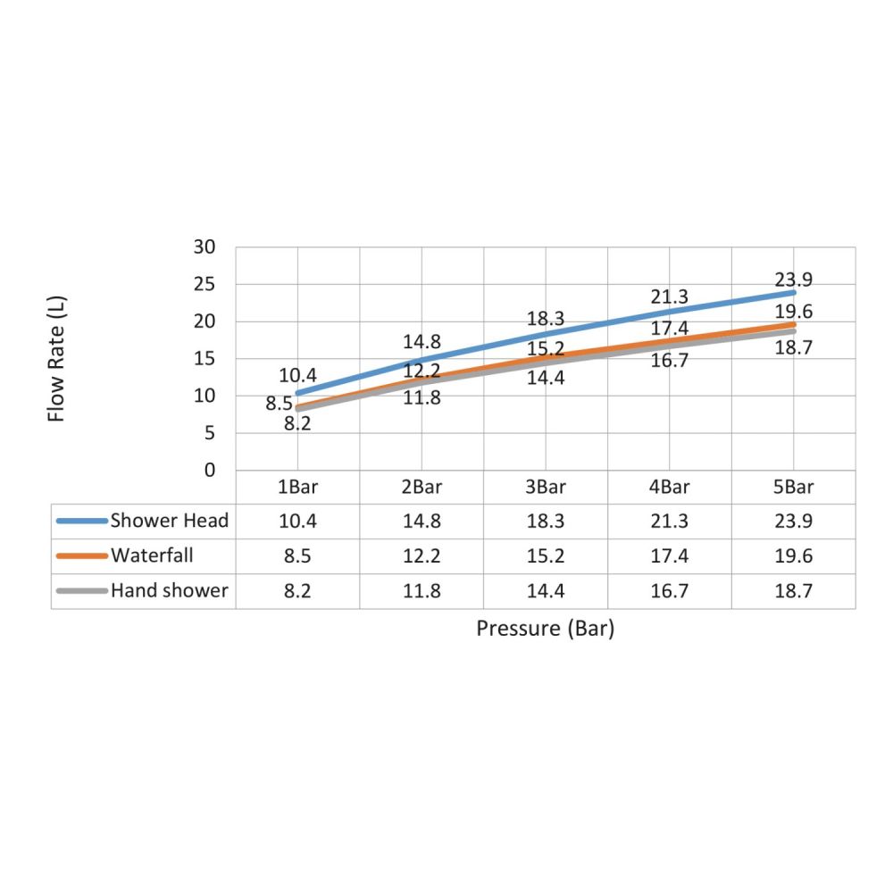 Душевая система Timo Selene SX-1030 Хром, артикул SX-1030/00