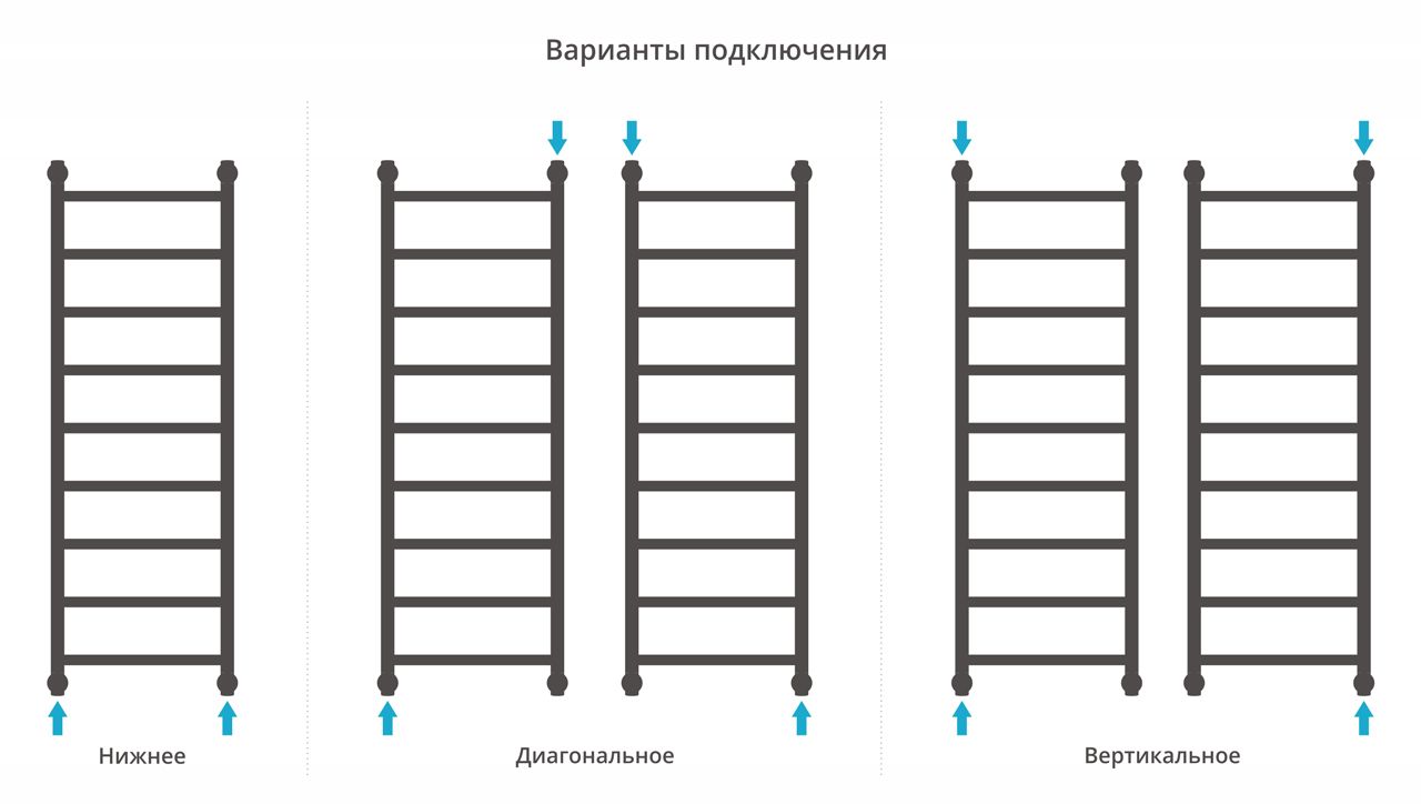 Полотенцесушитель водяной "ГАЛАНТ+" 1200х400 (Матовый Чёрный) Полотенцесушитель водяной "ГАЛАНТ+" 1200х400 (Матовый Чёрный)