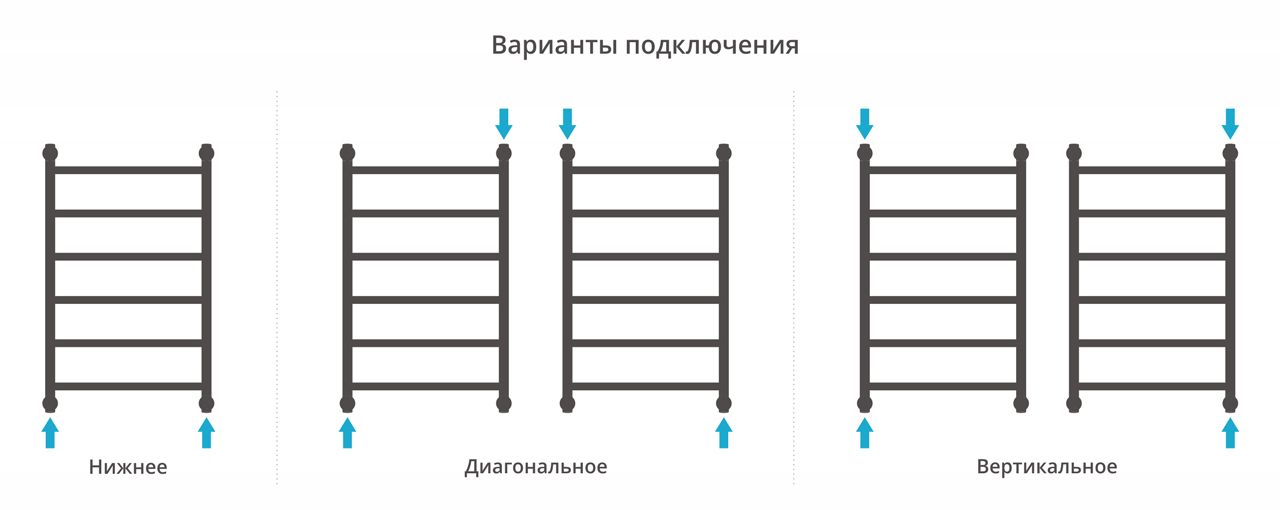 Полотенцесушитель водяной "ГАЛАНТ+" 800х500 (БЕЛЫЙ) Полотенцесушитель водяной "ГАЛАНТ+" 800х500 (БЕЛЫЙ)