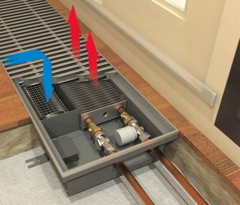 Внутрипольный конвектор Techno Vent KVZV 250-140-3400 без решетки