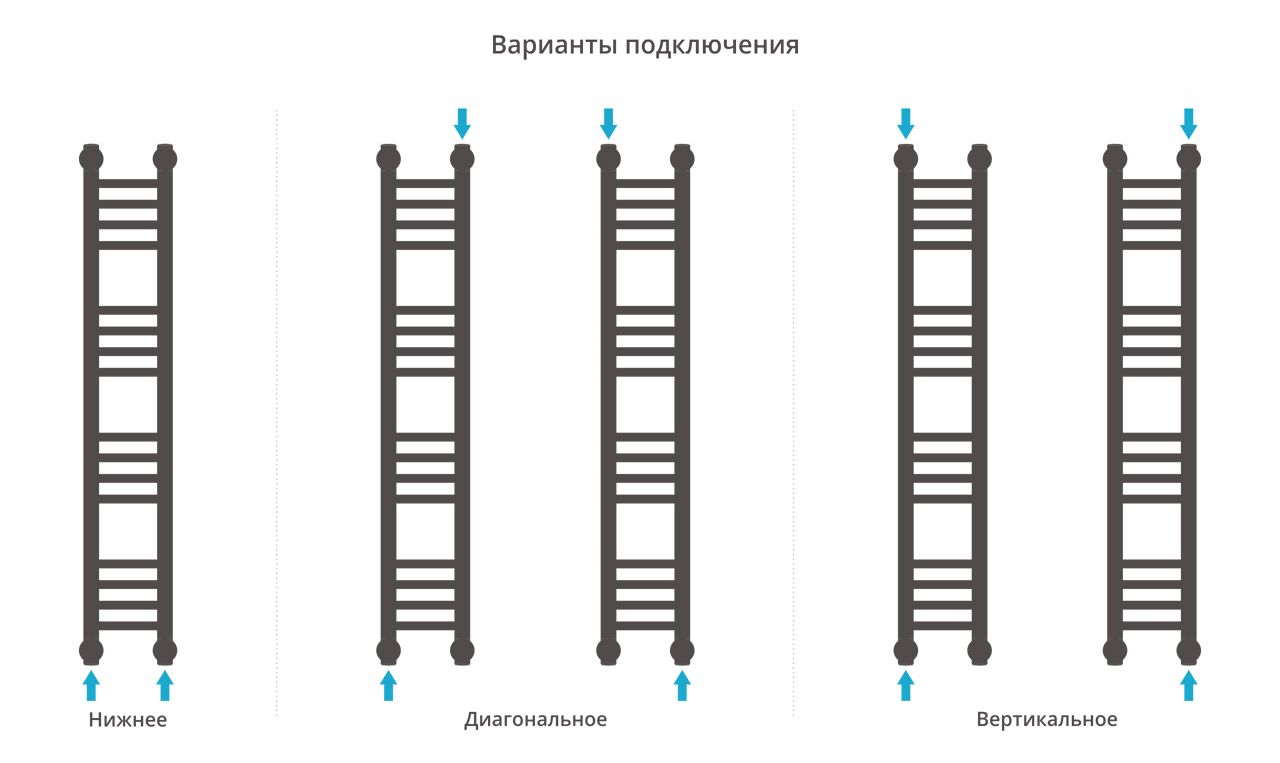 Полотенцесушитель водяной "Богема+" прямая 1000х150 (Состаренная ЛАТУНЬ) Полотенцесушитель водяной "Богема+" прямая 1000х150 (Состаренная ЛАТУНЬ)