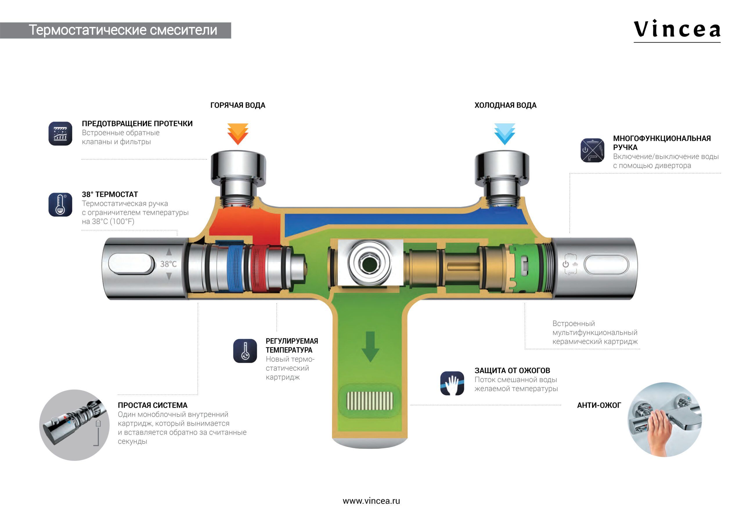 Душевая стойка Desire VSFS-1D1TBG термостатическая с изливом, 25см верх душ, брашированное золото